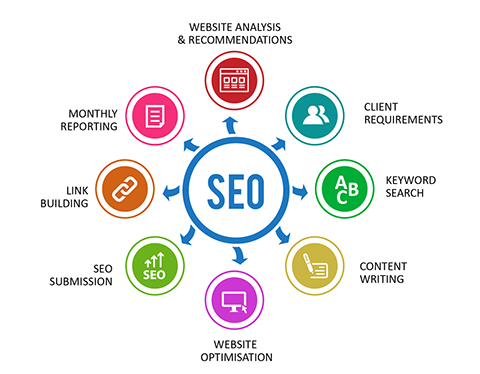 The Influential Elements that Drive SEO Success to Your Business.